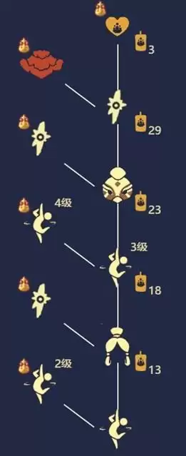 光遇友谊季先祖位置介绍和兑换表一览