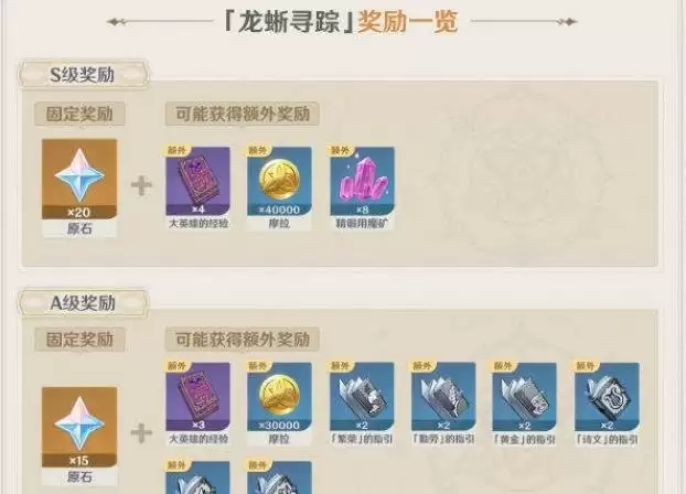 原神龙蜥寻踪满原石奖励怎么拿？龙蜥寻踪420原石奖励获取攻略图片2