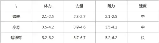 提灯与地下城风环兽详情一览 风环兽怎么样