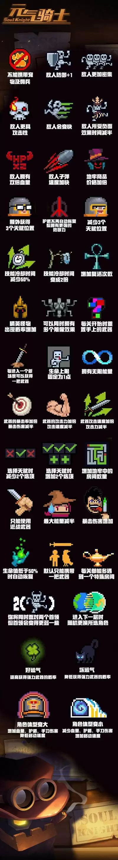 《元气骑士》挑战因子图标大全2021最新