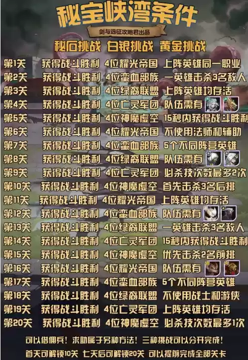 《剑与远征》秘宝峡湾第八期条件一览