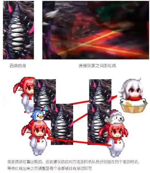 DNF黑鸦之境副本机制详解及打法攻略大全