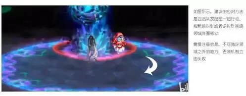 DNF黑鸦之境副本机制详解及打法攻略大全