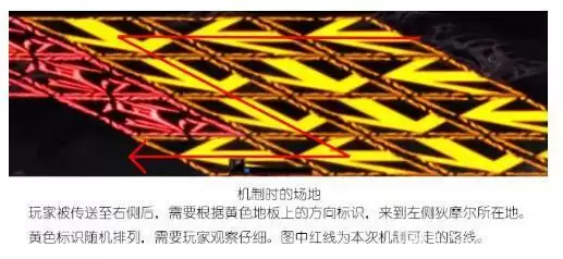 DNF黑鸦之境副本机制详解及打法攻略大全