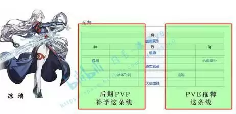 天地劫手游全角色五内路线推荐合集
