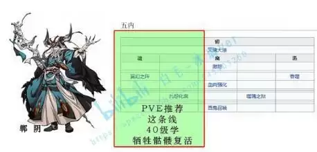 天地劫手游全角色五内路线推荐合集