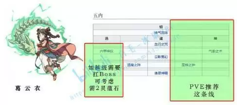天地劫手游全角色五内路线推荐合集