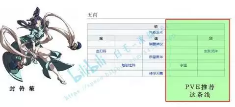 天地劫手游全角色五内路线推荐合集