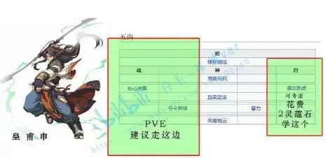 天地劫手游全角色五内路线推荐合集