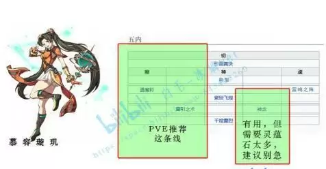 天地劫手游全角色五内路线推荐合集