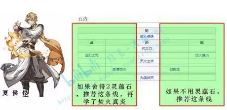 天地劫手游全角色五内路线推荐合集
