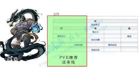 天地劫手游全角色五内路线推荐合集