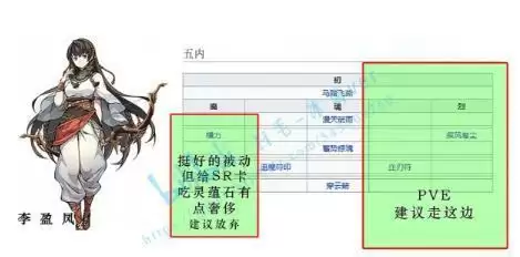 天地劫手游全角色五内路线推荐合集