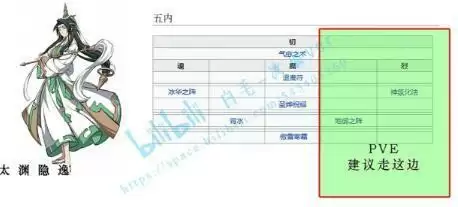 天地劫手游全角色五内路线推荐合集