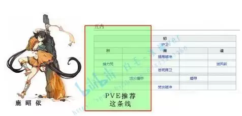 天地劫手游全角色五内路线推荐合集