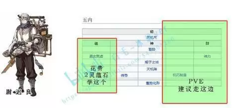 天地劫手游全角色五内路线推荐合集