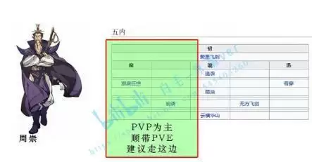 天地劫手游全角色五内路线推荐合集
