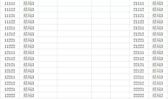 《四叶草剧场》困难强盗结局选择攻略