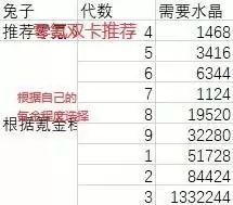 提灯与地下城兔子需要购买吗