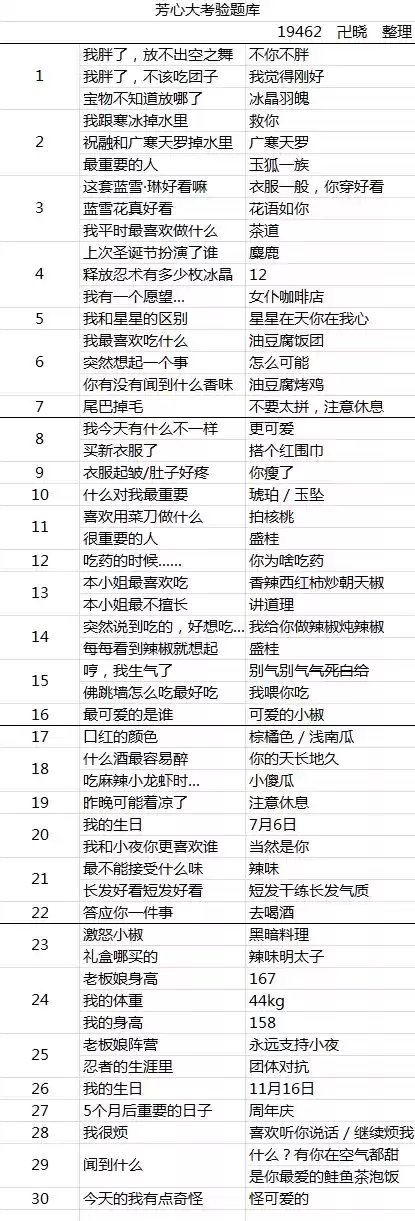 忍者必须死3芳心大考验2021答案大全