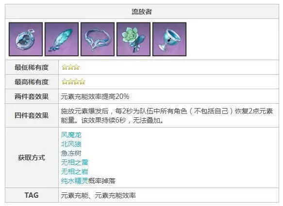 琴团长圣遗物_2 琴团长圣遗物
