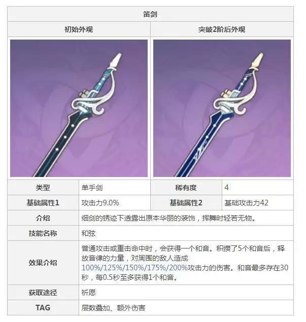 原神琴用西风剑还是笛剑_2 原神琴用西风剑还是笛剑