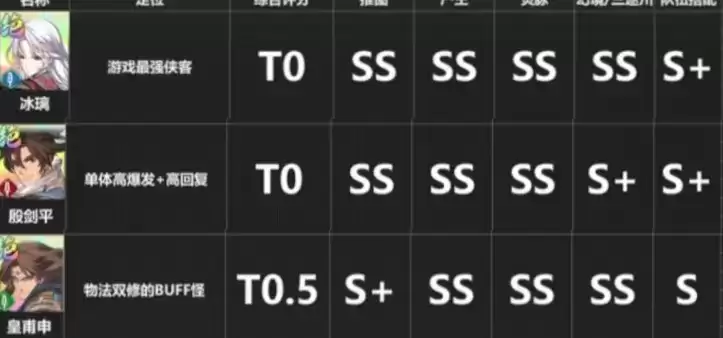 天地劫手游主角开荒好用吗 主角最强阵容搭配攻略