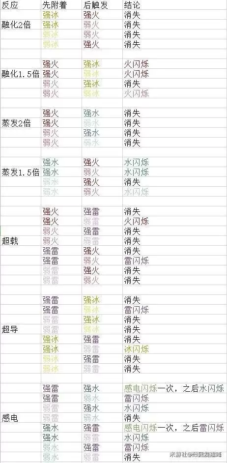 原神手游胡桃进阶攻略 胡桃进阶玩法及阵容推荐