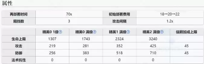 明日方舟闪击技能强度分析评测