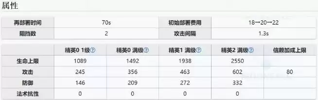 明日方舟战车技能强度分析评测