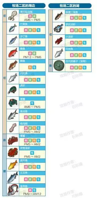 牧场物语橄榄镇与希望的大地钓鱼系统详解攻略