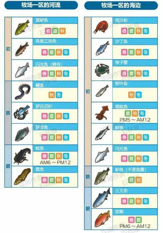牧场物语橄榄镇与希望的大地钓鱼系统详解攻略