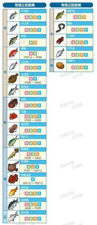 牧场物语橄榄镇与希望的大地钓鱼系统详解攻略