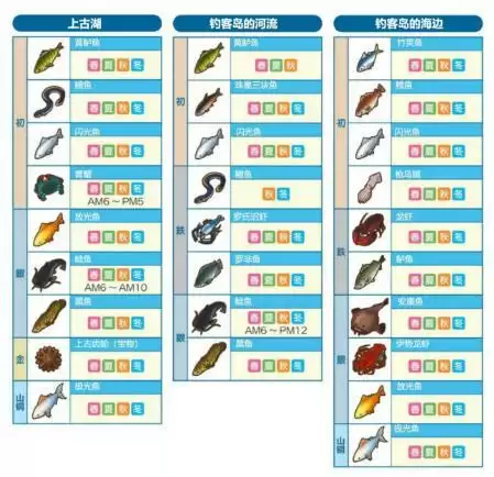 牧场物语橄榄镇与希望的大地钓鱼系统详解攻略