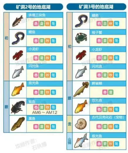 牧场物语橄榄镇与希望的大地钓鱼系统详解攻略