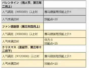 赛马娘米浴中长距离无败培育攻略