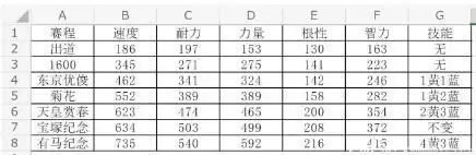 赛马娘米浴中长距离无败培育攻略