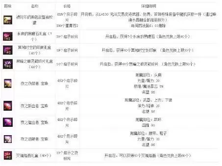 DNF启示之夜副本详细打法攻略