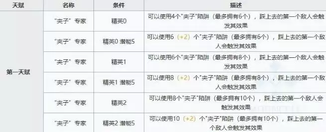 明日方舟霜华技能详细评测 霜华技能强度分析图片4