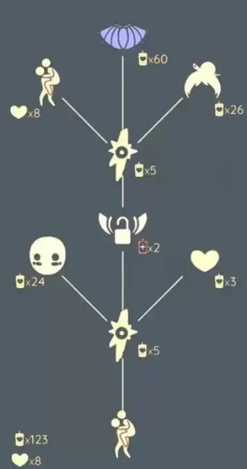 光遇二级背背动作要多少蜡烛兑换