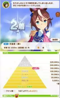 赛马娘东海帝皇水桶式养成攻略