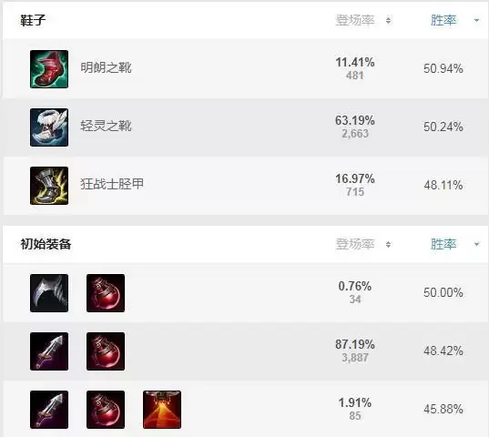 lol塞纳ad出装s11