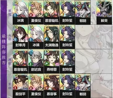 天地劫手游公测无氪月卡及最佳开荒阵容推荐