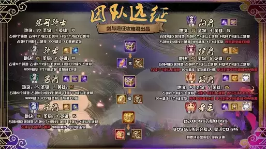 剑与远征团队远征S4开局攻略详情