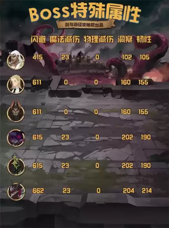 剑与远征团队远征S4开局攻略详情