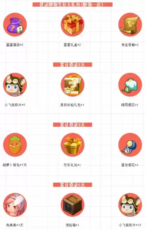 迷你世界兔美美的礼物奖励获取方法介绍2021 兔美美激活码分享