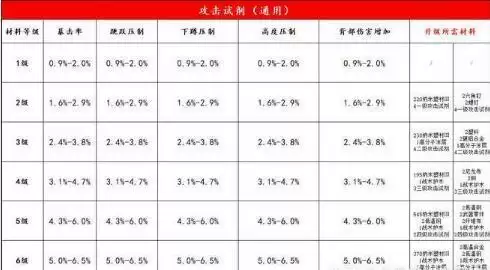 明日之后第三季试剂装备进阶属性提升大全