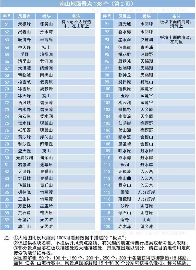 妄想山海402风景点位置大全