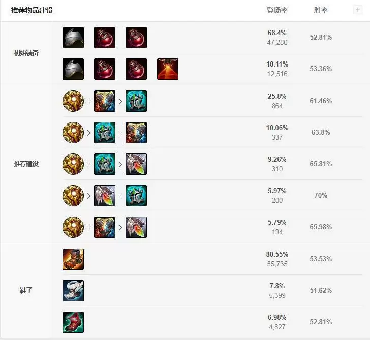 s11锤石怎么出装_2 s11锤石怎么出装