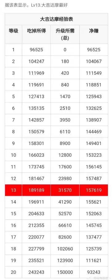阴阳师暴食鬼怎么喂 暴食鬼投喂方法攻略一览